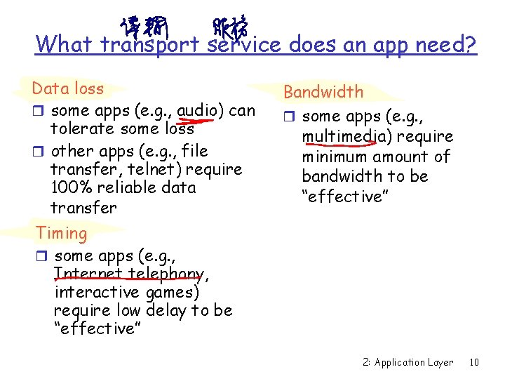 What transport service does an app need? Data loss r some apps (e. g.