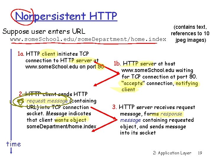 Nonpersistent HTTP (contains text, Suppose user enters URL references to 10 www. some. School.