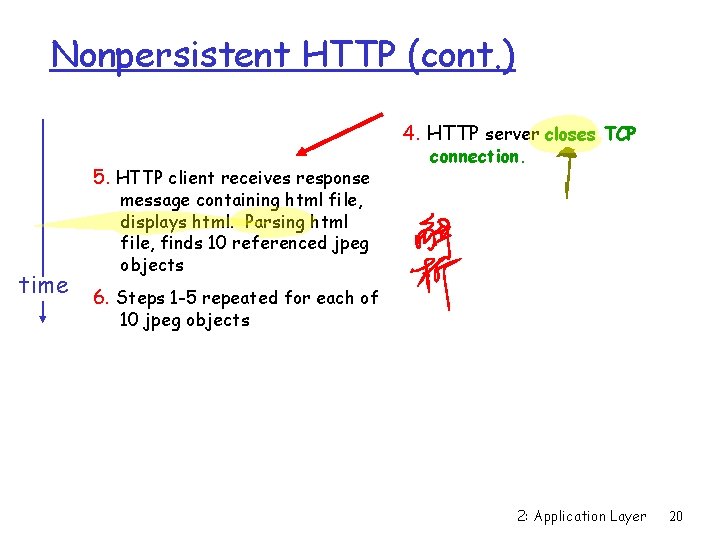 Nonpersistent HTTP (cont. ) 4. HTTP server closes TCP 5. HTTP client receives response