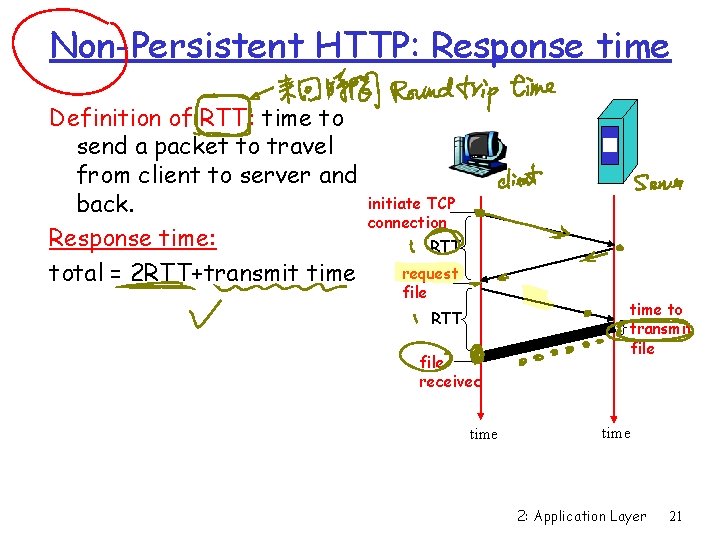 Non-Persistent HTTP: Response time Definition of RTT: time to send a packet to travel