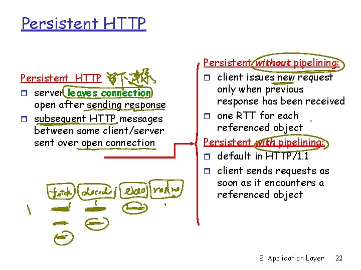 Persistent HTTP r server leaves connection open after sending response r subsequent HTTP messages