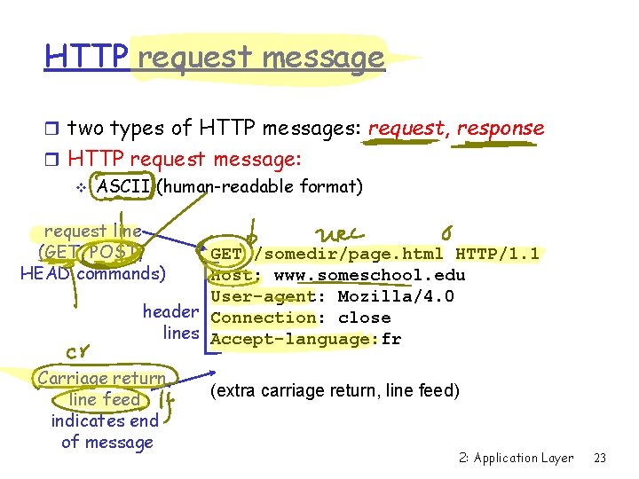 HTTP request message r two types of HTTP messages: request, response r HTTP request