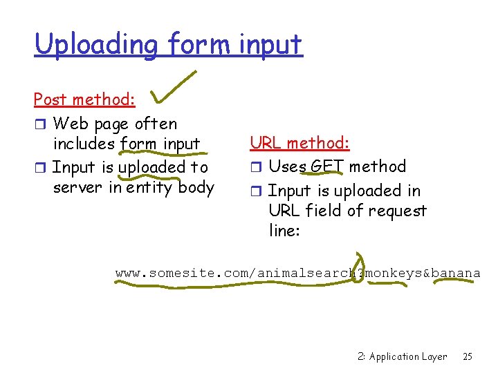 Uploading form input Post method: r Web page often includes form input r Input