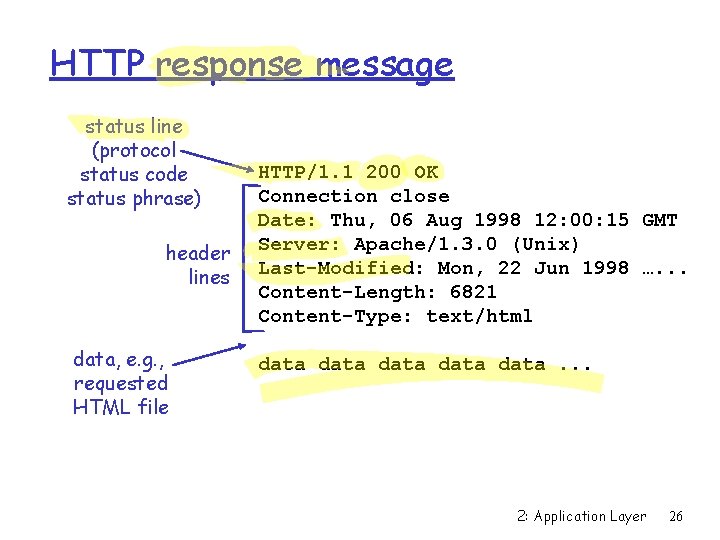 HTTP response message status line (protocol status code status phrase) header lines data, e.