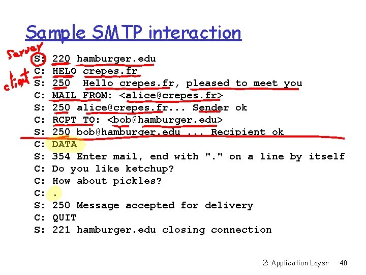 Sample SMTP interaction S: C: S: C: C: C: S: 220 hamburger. edu HELO