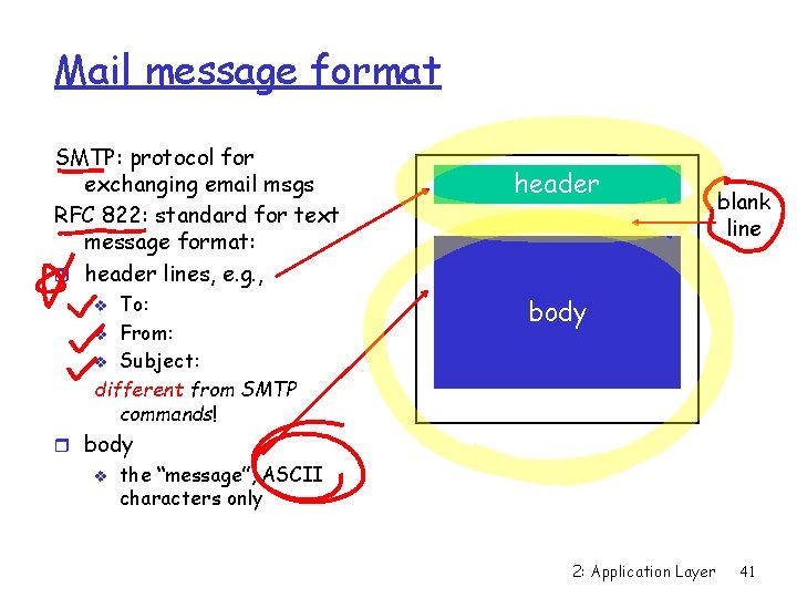 Mail message format SMTP: protocol for exchanging email msgs RFC 822: standard for text