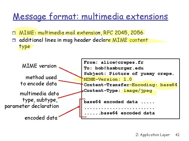 Message format: multimedia extensions r MIME: multimedia mail extension, RFC 2045, 2056 r additional