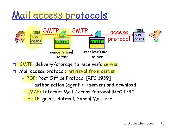 Mail access protocols user agent SMTP sender’s mail server access protocol user agent receiver’s