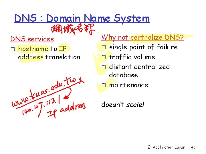 DNS : Domain Name System DNS services r hostname to IP address translation Why