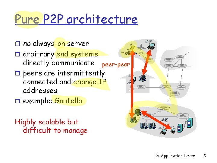 Pure P 2 P architecture r no always-on server r arbitrary end systems directly