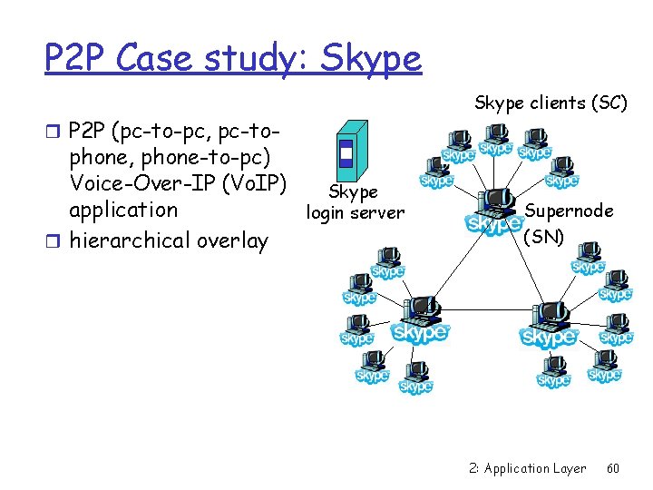 P 2 P Case study: Skype clients (SC) r P 2 P (pc-to-pc, pc-to-