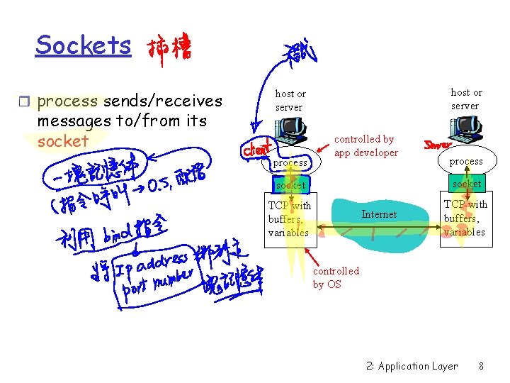 Sockets r process sends/receives messages to/from its socket host or server process controlled by