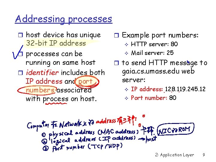Addressing processes r host device has unique 32 -bit IP address r processes can