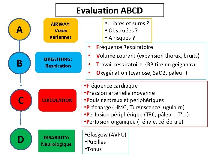 Evaluation ABCD A B AIRWAY: Voies aériennes BREATHING: Respiration C CIRCULATION D DISABILITY: Neurologique