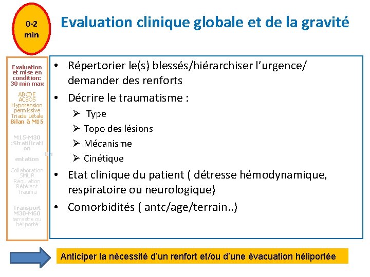 Evaluation clinique globale et de la gravité 0 -2 min • Répertorier le(s) blessés/hiérarchiser