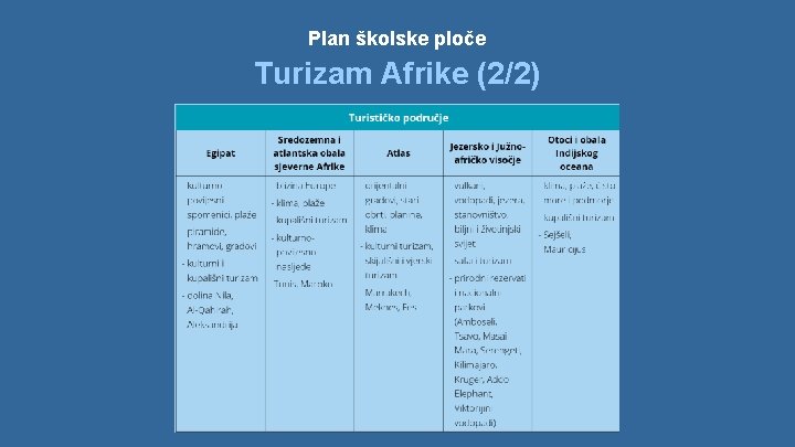 Plan školske ploče Turizam Afrike (2/2) 