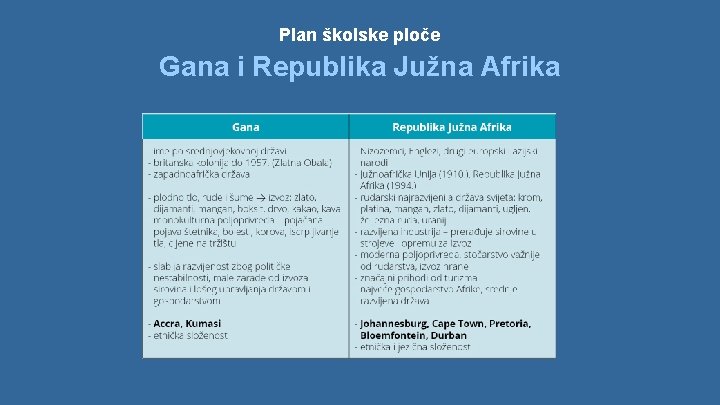 Plan školske ploče Gana i Republika Južna Afrika 