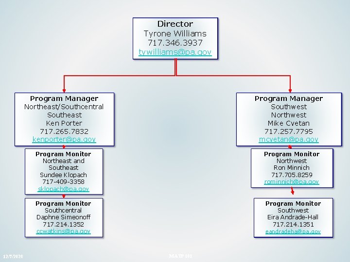 Director Tyrone Williams 717. 346. 3937 tywilliams@pa. gov Program Manager Northeast/Southcentral Southeast Ken Porter