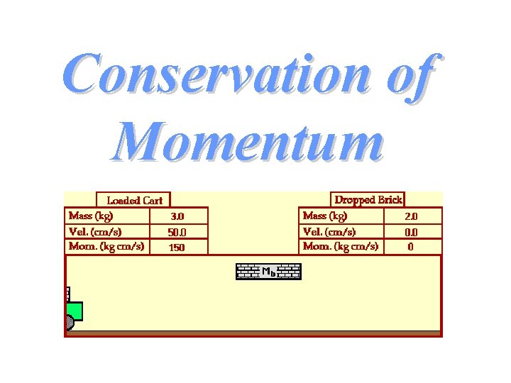 Conservation of Momentum 