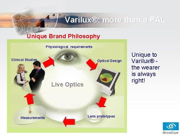 Varilux®: more than a PAL Unique Brand Philosophy Physiological requirements Clinical Studies Optical Design Varilux®: more than a PAL Unique Brand Philosophy Physiological requirements Clinical Studies Optical Design