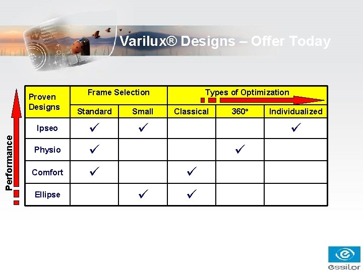 Varilux® Designs – Offer Today Performance Proven Designs Frame Selection Standard Small Ipseo Physio Varilux® Designs – Offer Today Performance Proven Designs Frame Selection Standard Small Ipseo Physio