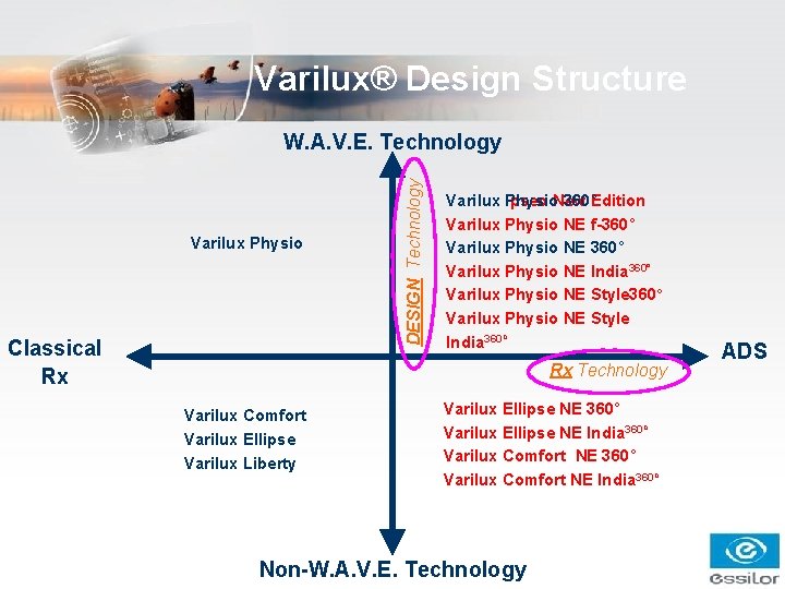 Varilux® Design Structure Varilux Physio Classical Rx DESIGN Technology W. A. V. E. Technology Varilux® Design Structure Varilux Physio Classical Rx DESIGN Technology W. A. V. E. Technology