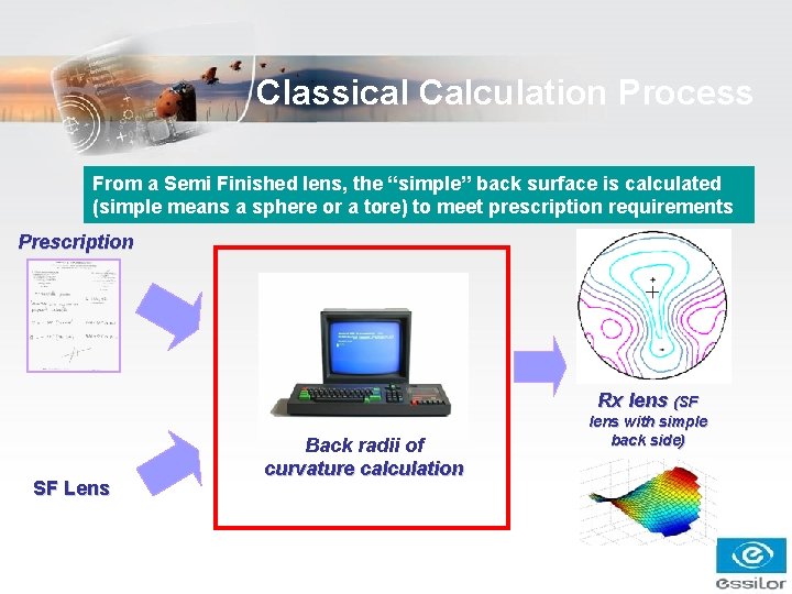 Classical Calculation Process From a Semi Finished lens, the “simple” back surface is calculated Classical Calculation Process From a Semi Finished lens, the “simple” back surface is calculated