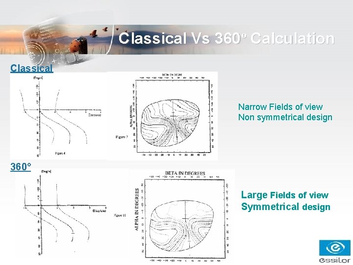 Classical Vs 360º Calculation Classical Narrow Fields of view Non symmetrical design 360° Large Classical Vs 360º Calculation Classical Narrow Fields of view Non symmetrical design 360° Large