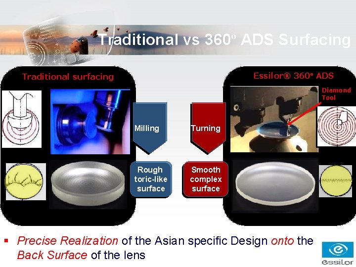Traditional vs 360º ADS Surfacing Essilor® 360º ADS Traditional surfacing Diamond Tool Milling Turning Traditional vs 360º ADS Surfacing Essilor® 360º ADS Traditional surfacing Diamond Tool Milling Turning