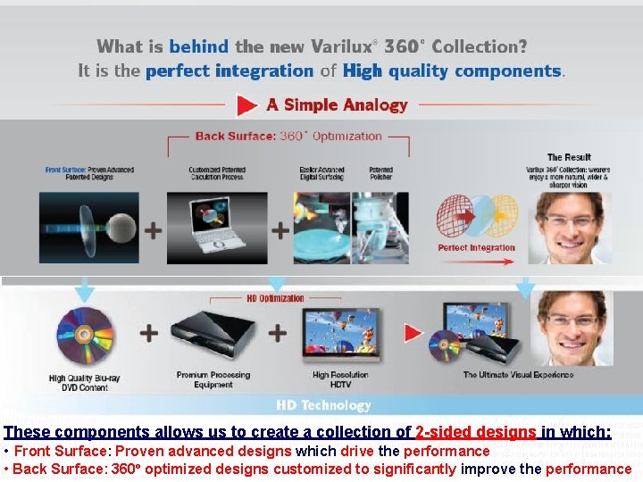 These components allows us to create a collection of 2 -sided designs in which: These components allows us to create a collection of 2 -sided designs in which: