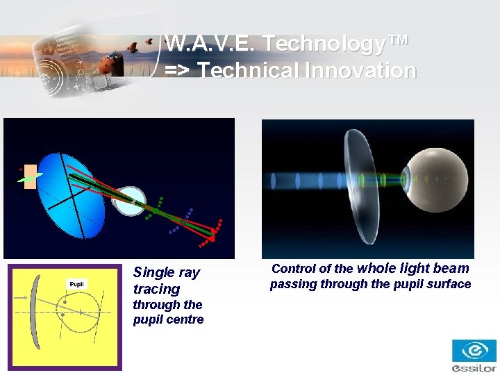 W. A. V. E. Technology™ => Technical Innovation Single ray tracing through the pupil W. A. V. E. Technology™ => Technical Innovation Single ray tracing through the pupil