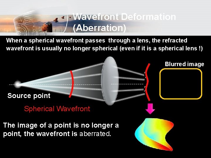 Wavefront Deformation (Aberration) When a spherical wavefront passes through a lens, the refracted wavefront Wavefront Deformation (Aberration) When a spherical wavefront passes through a lens, the refracted wavefront