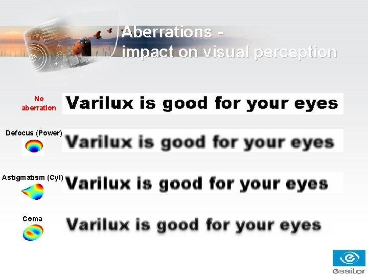 Aberrations impact on visual perception No aberration Defocus (Power) Astigmatism (Cyl) Coma Aberrations impact on visual perception No aberration Defocus (Power) Astigmatism (Cyl) Coma