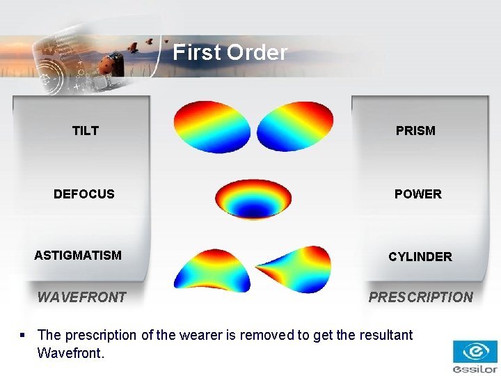 First Order TILT PRISM DEFOCUS POWER ASTIGMATISM CYLINDER WAVEFRONT PRESCRIPTION § The prescription of First Order TILT PRISM DEFOCUS POWER ASTIGMATISM CYLINDER WAVEFRONT PRESCRIPTION § The prescription of