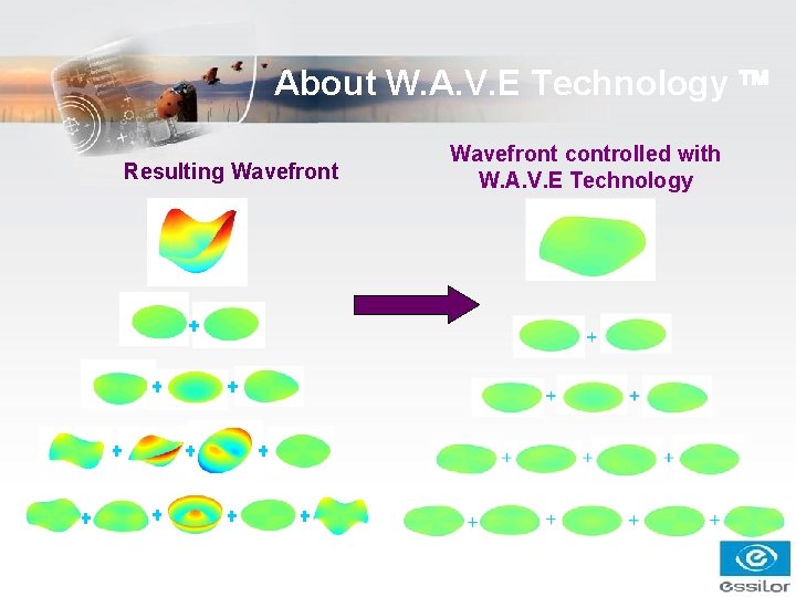 About W. A. V. E Technology Resulting Wavefront controlled with W. A. V. E About W. A. V. E Technology Resulting Wavefront controlled with W. A. V. E