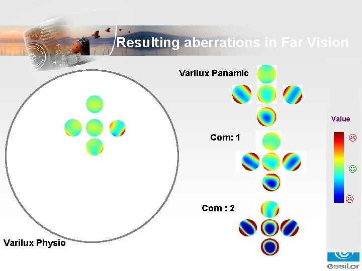 Resulting aberrations in Far Vision Varilux Panamic Value Com: 1 L J Com : Resulting aberrations in Far Vision Varilux Panamic Value Com: 1 L J Com :