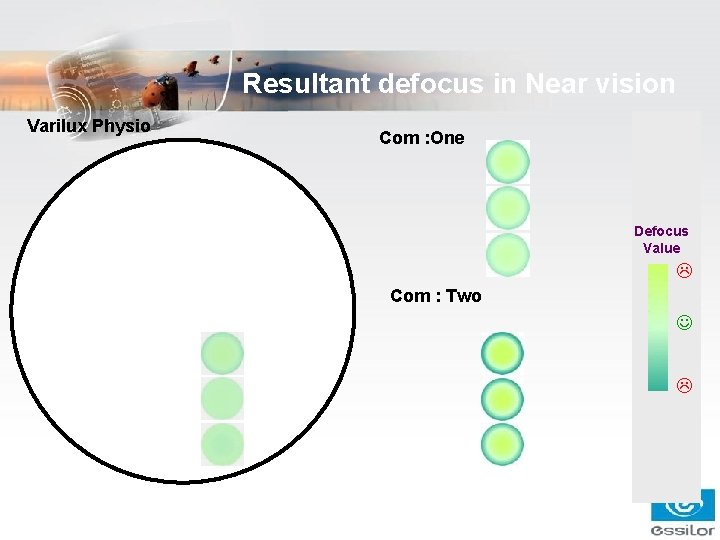 Resultant defocus in Near vision Varilux Physio Com : One Defocus Value L Com Resultant defocus in Near vision Varilux Physio Com : One Defocus Value L Com