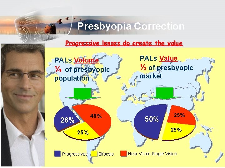 Presbyopia Correction Progressive lenses do create the value PALs Volume ¼ of presbyopic population Presbyopia Correction Progressive lenses do create the value PALs Volume ¼ of presbyopic population