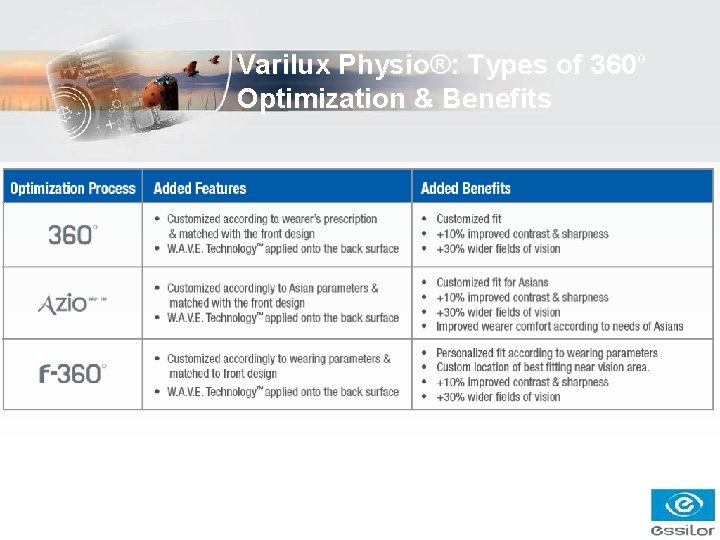 Varilux Physio®: Types of 360º Optimization & Benefits Varilux Physio®: Types of 360º Optimization & Benefits