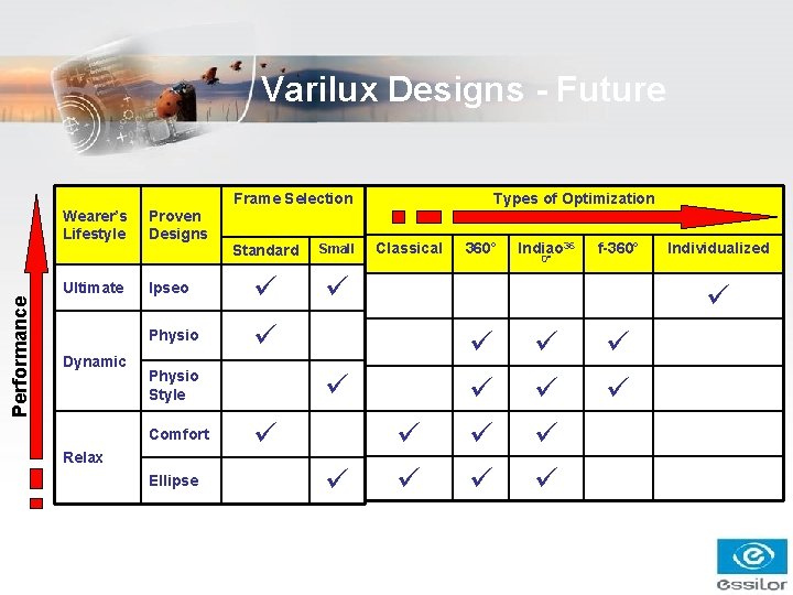 Varilux Designs - Future Performance Wearer’s Lifestyle Ultimate Dynamic Proven Designs Frame Selection Standard Varilux Designs - Future Performance Wearer’s Lifestyle Ultimate Dynamic Proven Designs Frame Selection Standard