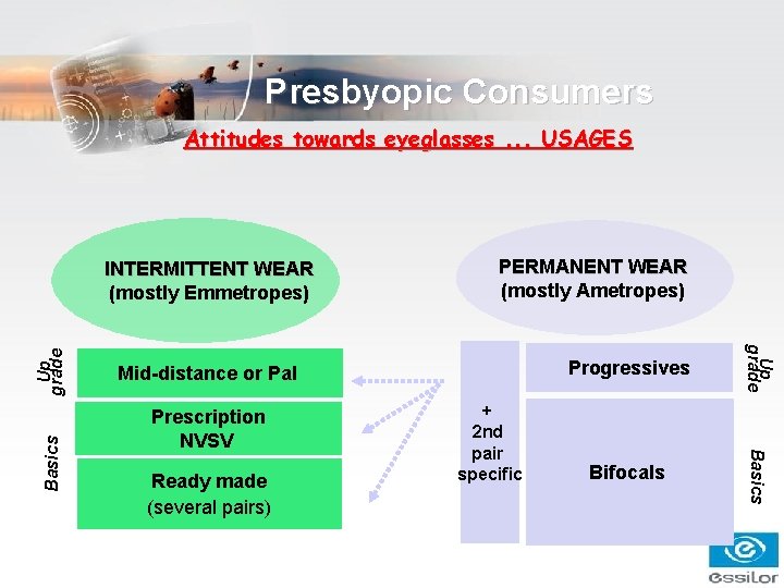Presbyopic Consumers Attitudes towards eyeglasses. . . USAGES Mid-distance or Pal Prescription NVSV Ready Presbyopic Consumers Attitudes towards eyeglasses. . . USAGES Mid-distance or Pal Prescription NVSV Ready