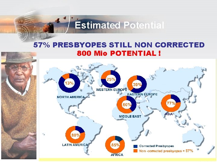 Estimated Potential 57% PRESBYOPES STILL NON CORRECTED 800 Mio POTENTIAL ! Estimated Potential 57% PRESBYOPES STILL NON CORRECTED 800 Mio POTENTIAL !