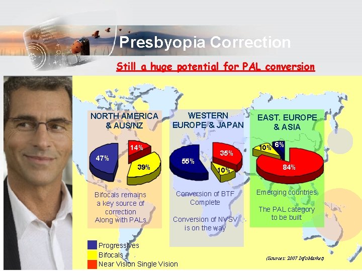 Presbyopia Correction Still a huge potential for PAL conversion NORTH AMERICA & AUS/NZ WESTERN Presbyopia Correction Still a huge potential for PAL conversion NORTH AMERICA & AUS/NZ WESTERN