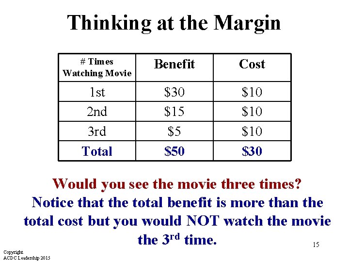 Thinking at the Margin # Times Watching Movie Benefit Cost 1 st 2 nd