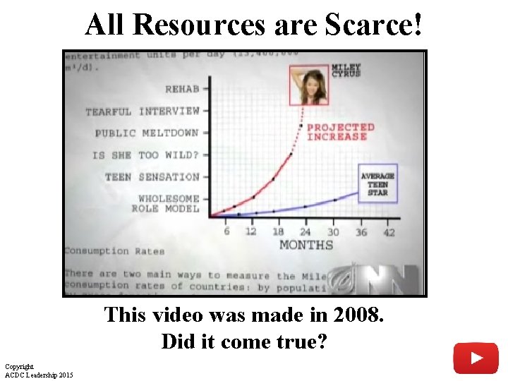 All Resources are Scarce! This video was made in 2008. Did it come true?