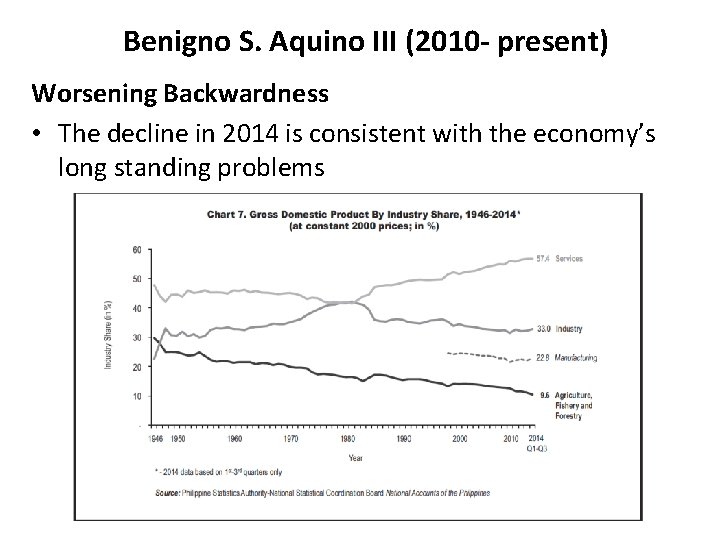Benigno S. Aquino III (2010 - present) Worsening Backwardness • The decline in 2014
