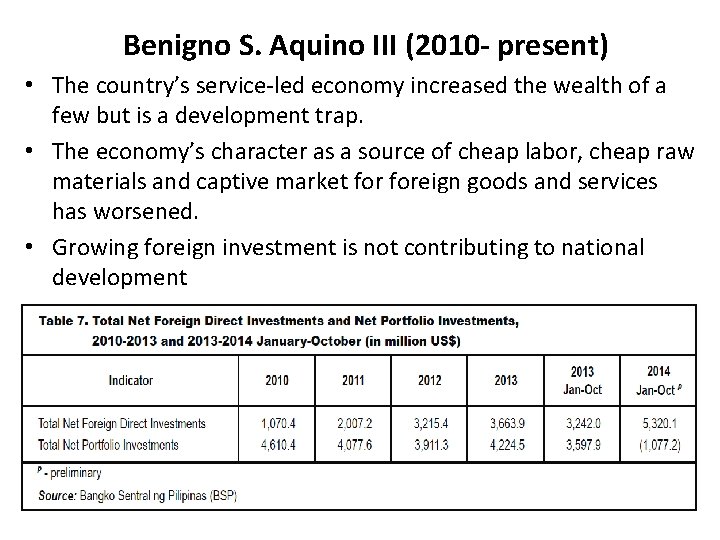Benigno S. Aquino III (2010 - present) • The country’s service-led economy increased the