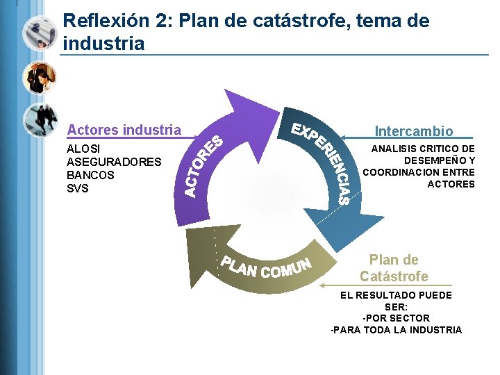 Reflexión 2: Plan de catástrofe, tema de industria Actores industria ALOSI ASEGURADORES BANCOS SVS