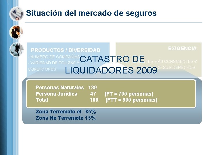 Situación del mercado de seguros EXIGENCIA PRODUCTOS / DIVERSIDAD CATASTRO DE -CLIENTES MÁS CONSCIENTES