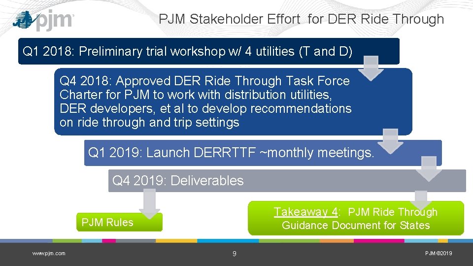 PJM Stakeholder Effort for DER Ride Through Q 1 2018: Preliminary trial workshop w/